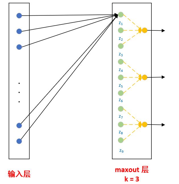 深度前馈神经网络卷积神经网络,前馈神经网络简称