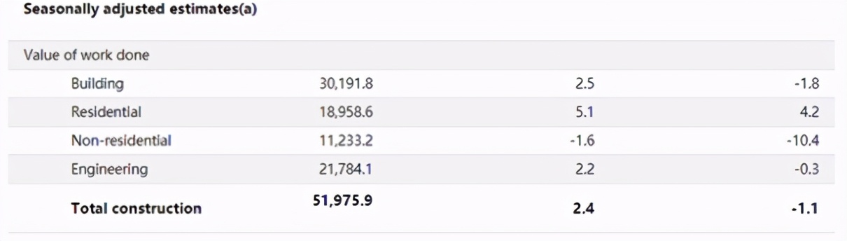 中国买家重燃热情 对澳洲房产咨询量超过疫前水平