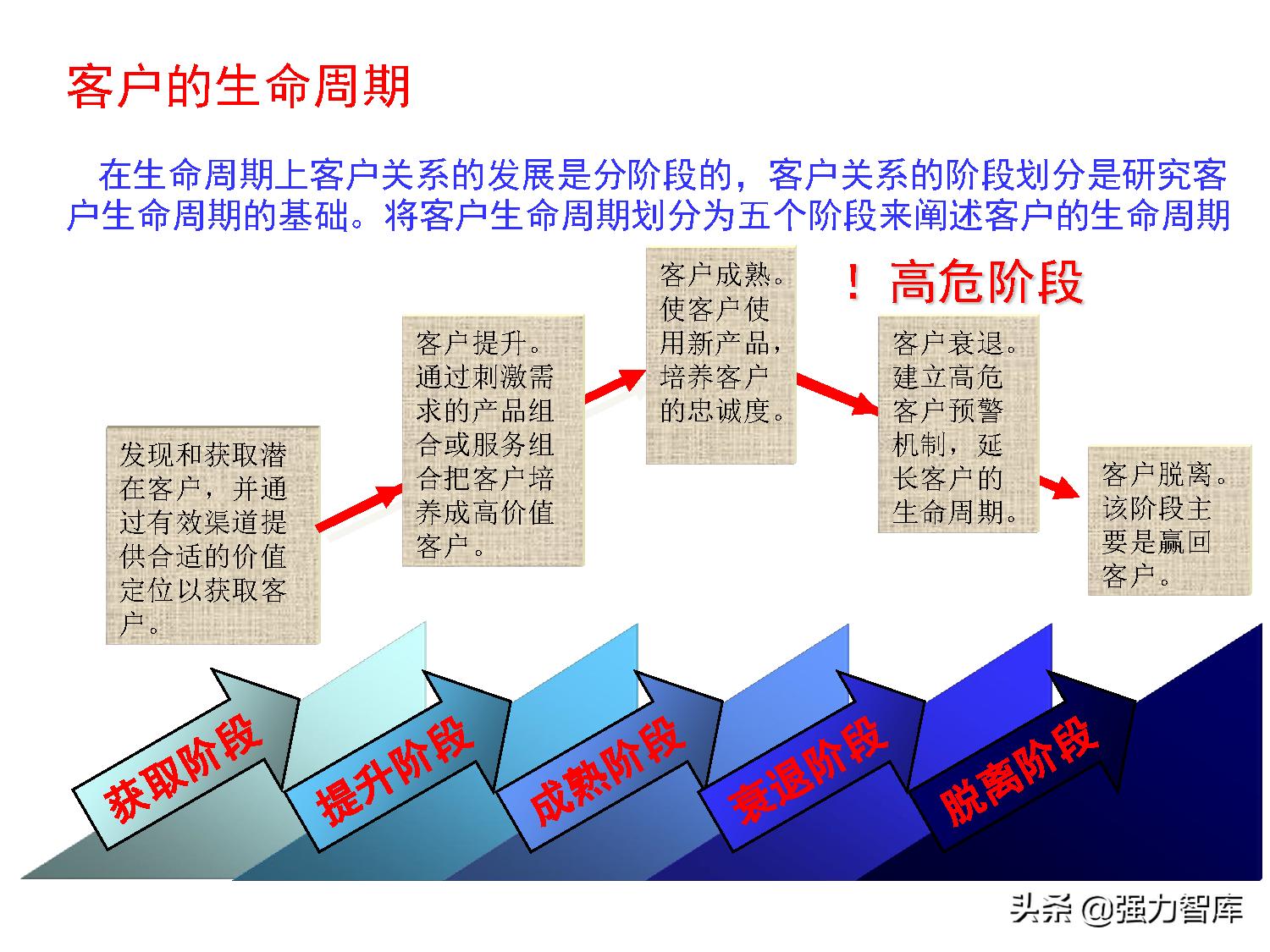 保险大客户营销策划,写字楼大客户营销策划方案