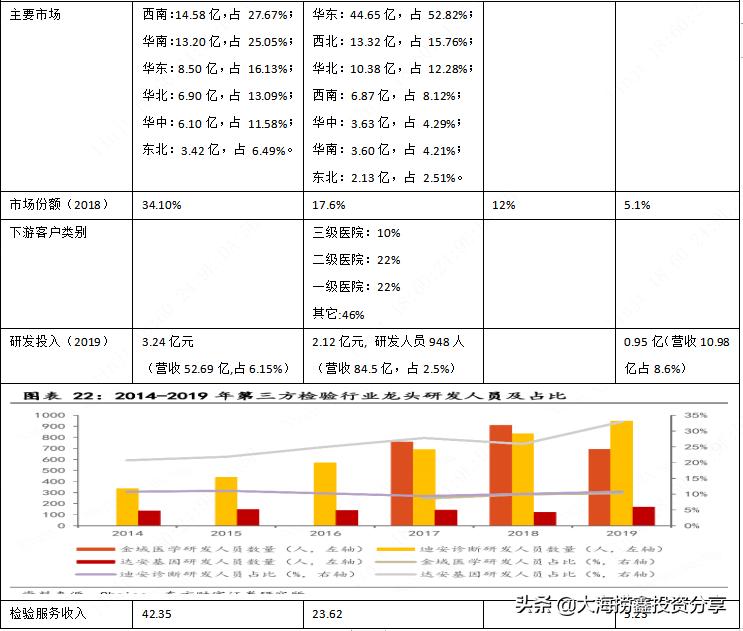 深度分析迪安诊断股,a股走势预测最新医药板块