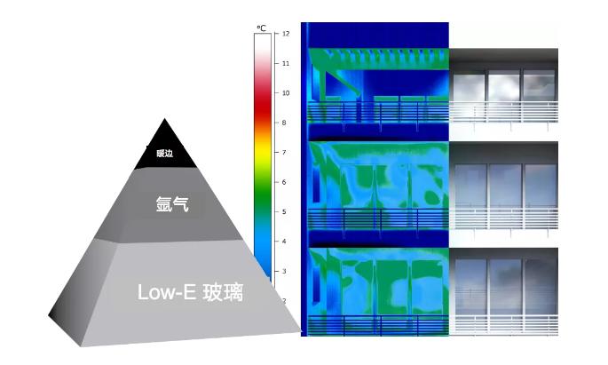 米兰之窗4SG全频降噪玻璃问世！不仅产品升级更是一场技术革新