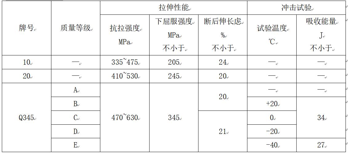 无缝钢管质量检验报告,无缝钢管到货检验项目