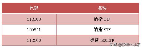怎么用T+0工具在今天的深V中赚钱？干货介绍纳指ETF，T0神器