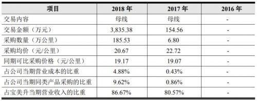 美畅新材估值,美畅新材ipo