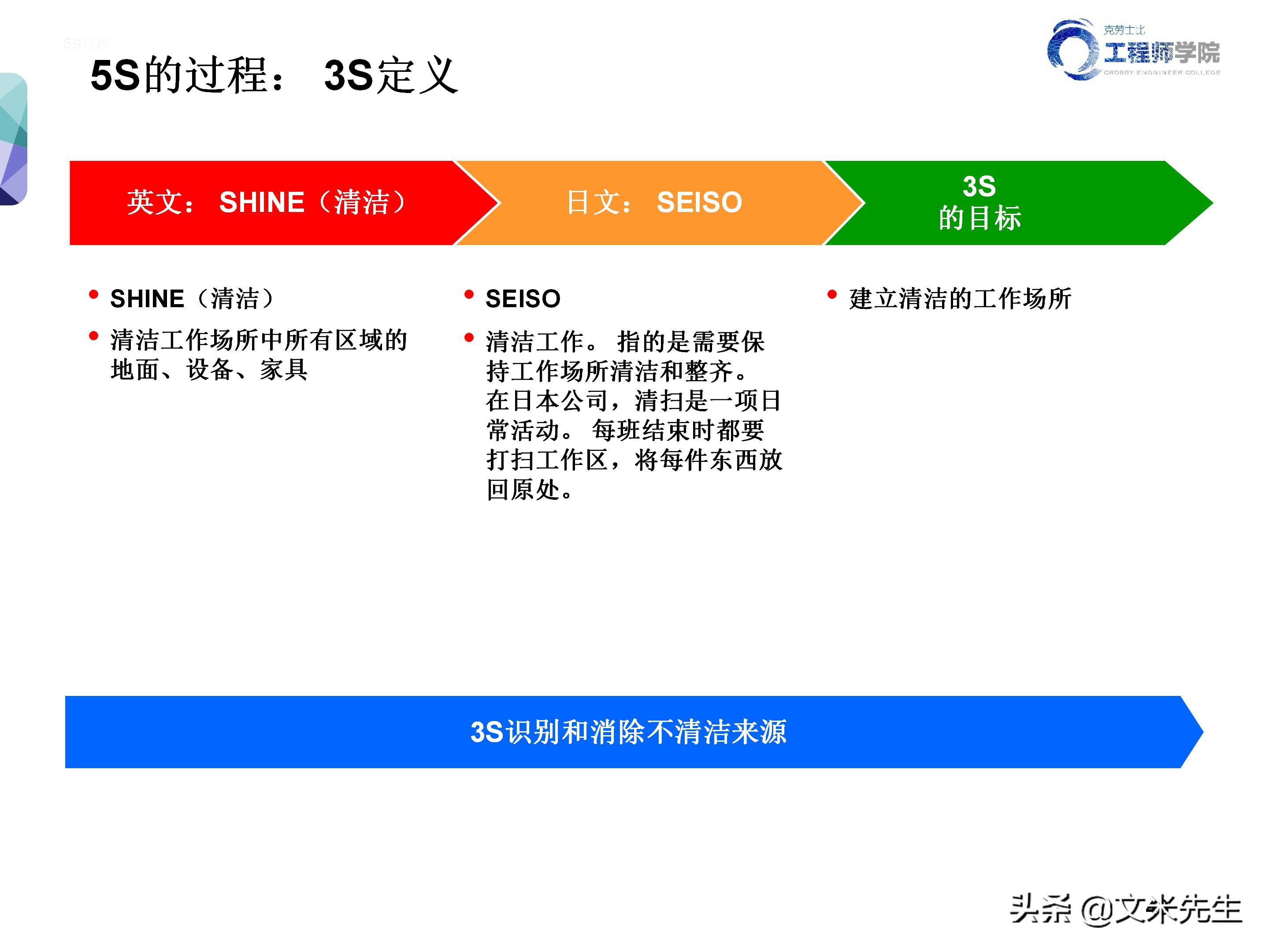 知名企业的5s管理,企业5s管理之整顿