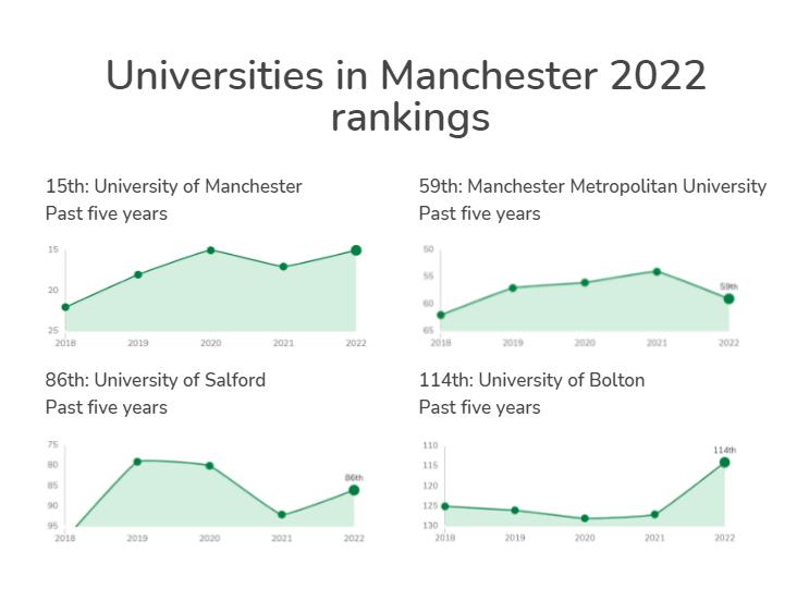 曼彻斯特大学留学攻略,曼彻斯特中国留学生人数