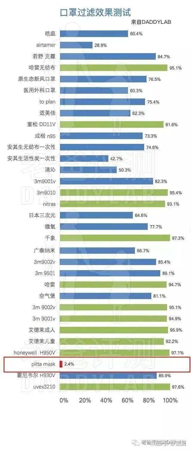 3mn95口罩和医用口罩哪个比较好,三层n95医用口罩和四层kn95口罩