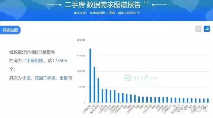 seo运营知识分享,seo入门到精通的10个技巧