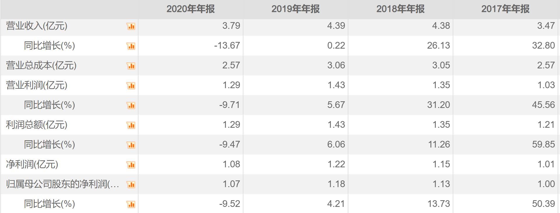 行动教育公司盈利模式,行动教育线上盈利模式