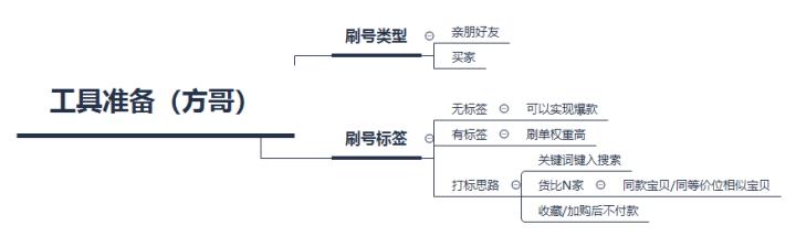 淘宝新店用淘宝客推广操作,淘宝新店自营推广