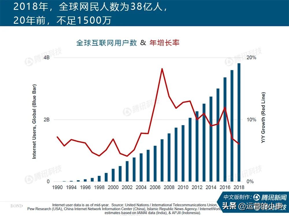 互联网女皇24份报告内容,互联网女皇2019