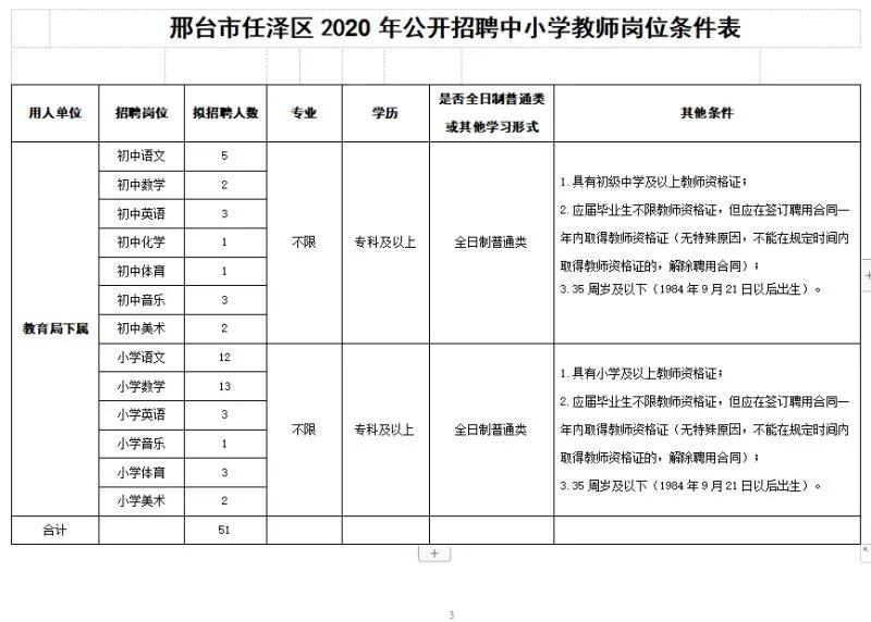 河北省最新教师编制招聘信息公告,河北省教师编制岗位招聘信息