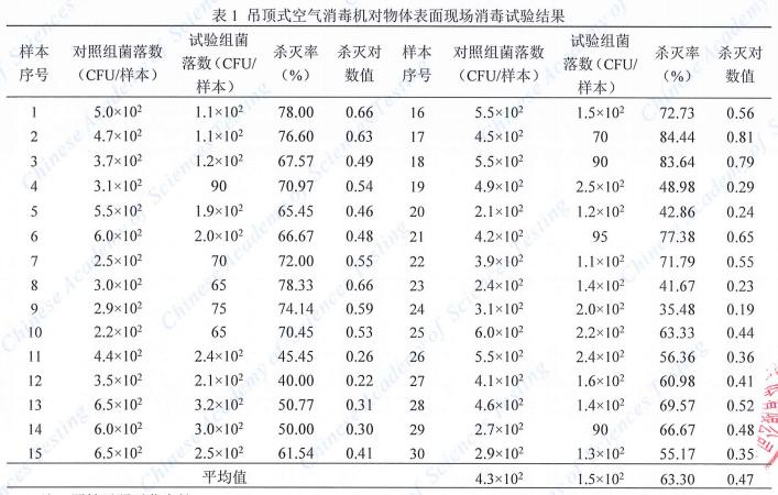 雷神等离子空气消毒机,雷神等离子净化