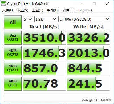 crucial英睿达p2固态硬盘评测,crucial英睿达p51tb固态硬盘评测