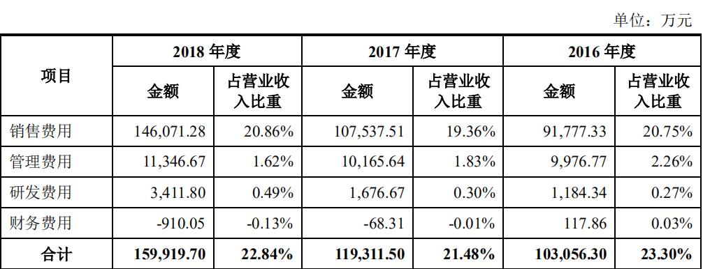 他曾是街头混混,靠卖零食身家120亿,如今利润不济拟开公司卖狗粮