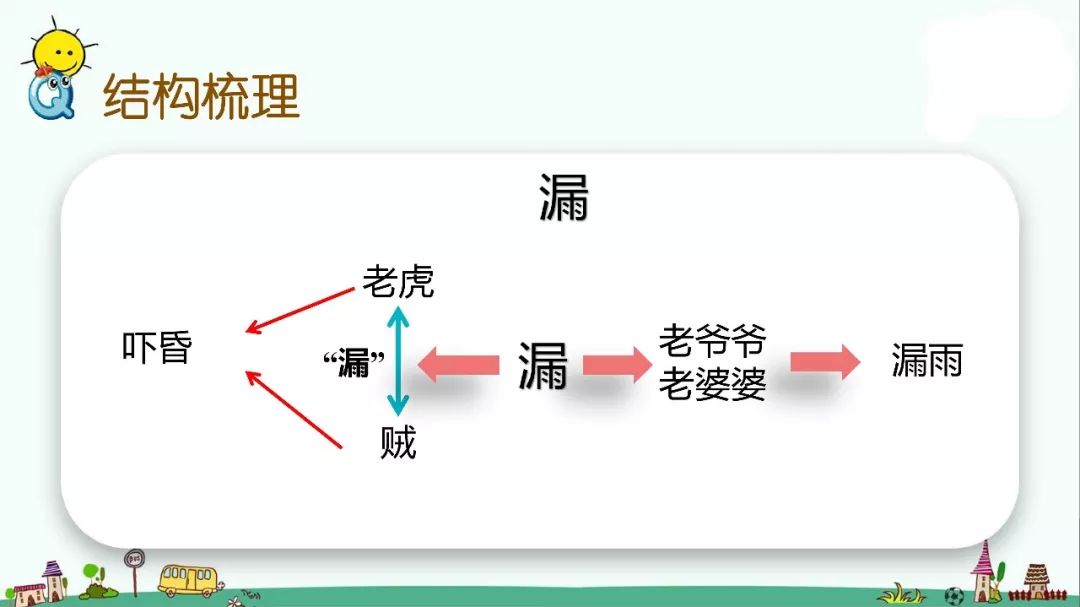 部编人教版三年级下册28课笔记,人教版语文三年级下册28课知识点