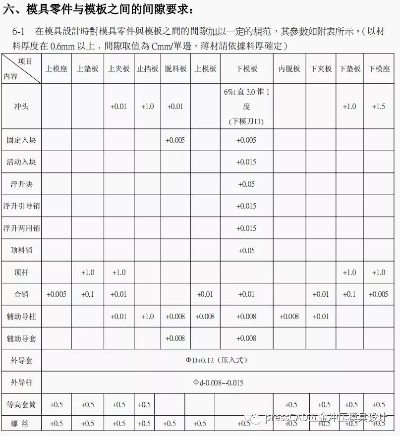 五金冲压模具怎么设计教学,五金冲压模具设计标准规范