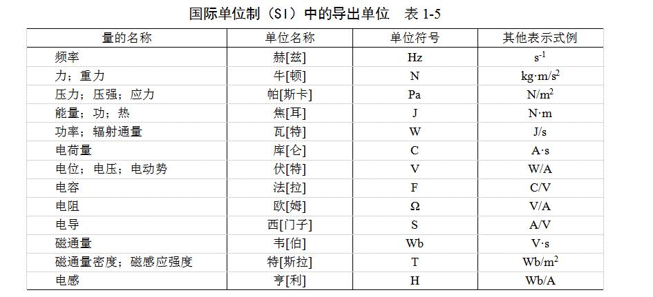 施工图符号代号大全,卫生间施工图纸符号大全解释