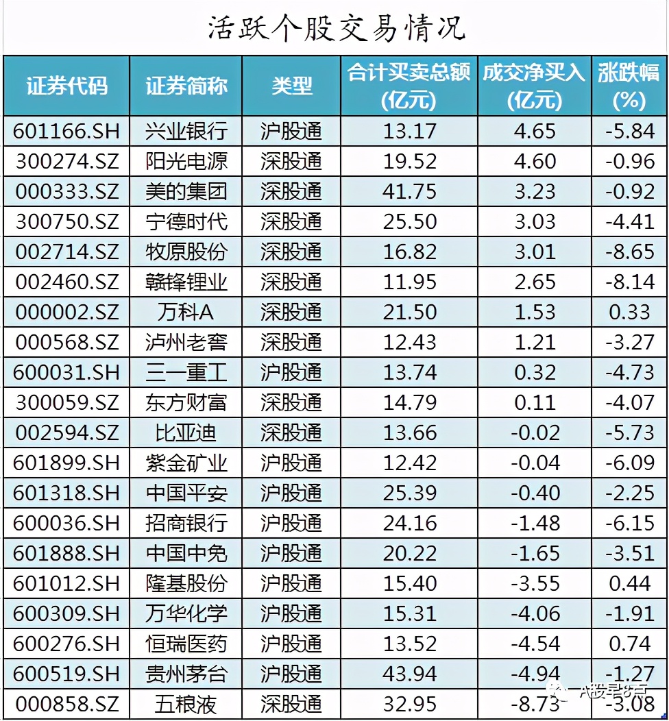 周五市场重大投资内参,周末股市必读知识