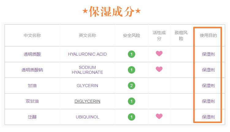 护肤重要步骤：根据这三步挑精华，皮肤再差都有救