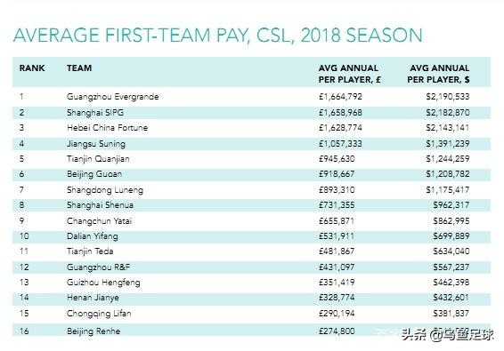 中国足球是不是缺一个好教练,中国足球是球员问题还是教练问题