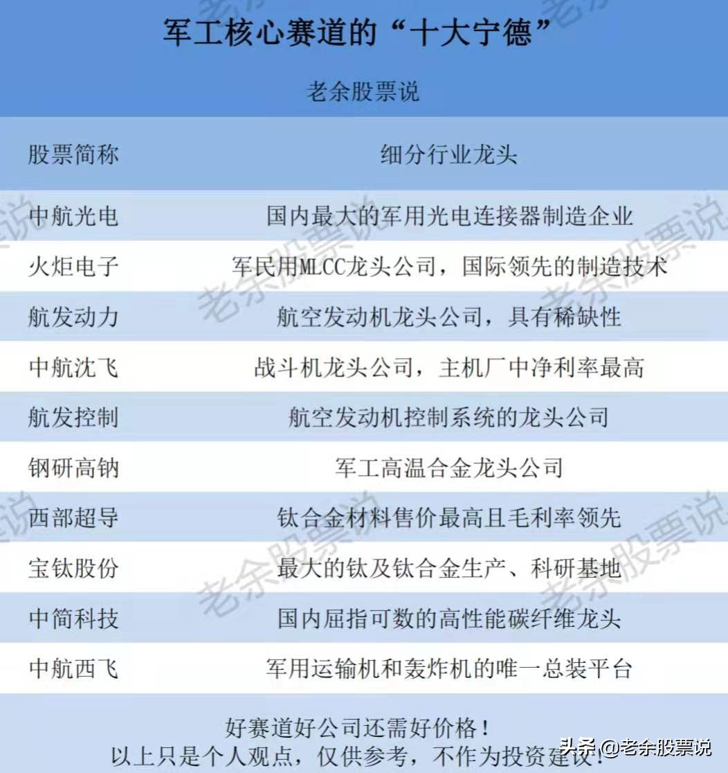 a股未来5年有望翻10倍的龙头名单,a股未来景气最高的行业