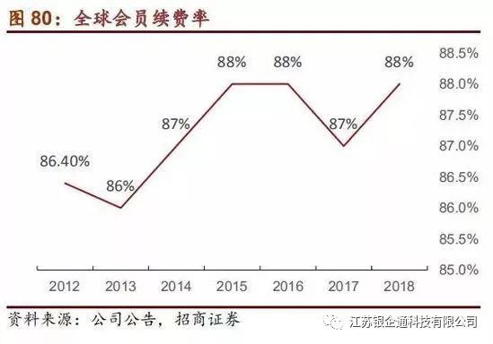 costco深度分析,从消费者分析costco火爆的原因