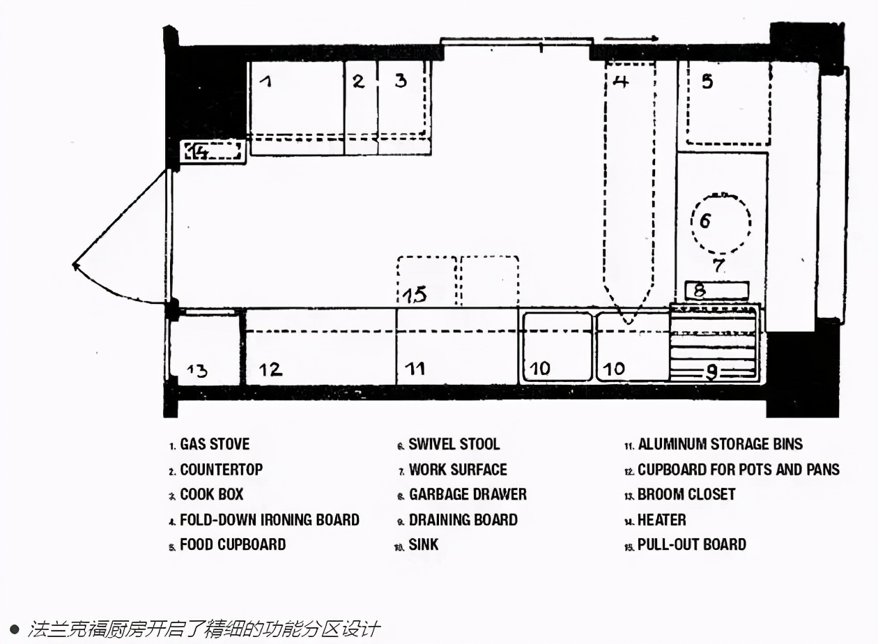 要怎么看懂楼盘信息,怎样看懂一套房