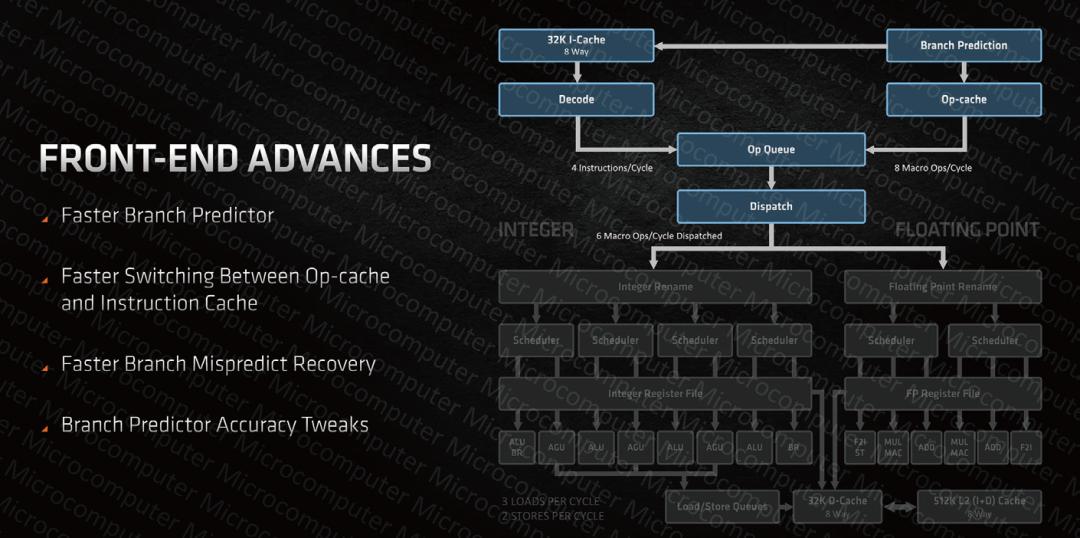 amd新处理器zen3是几纳米,amdzen3性价比处理器