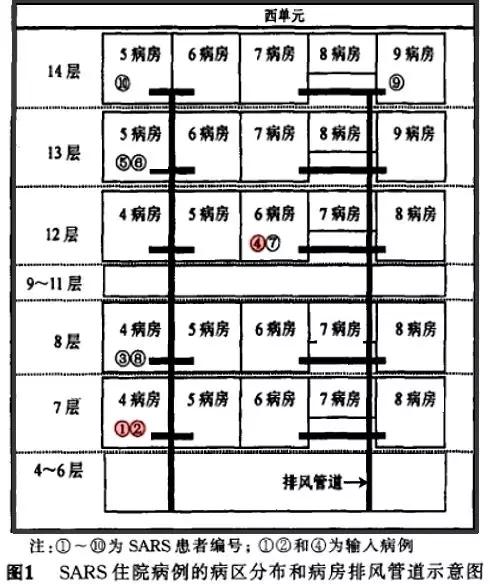 气溶胶病毒在楼道里能存活多久,病毒可以通过气溶胶传播吗