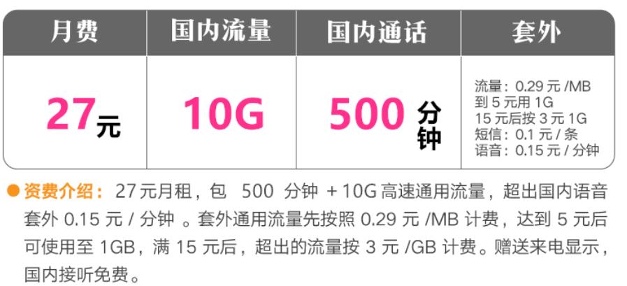 移动58元套餐介绍500分钟20g,中国移动服务关怀流量10g