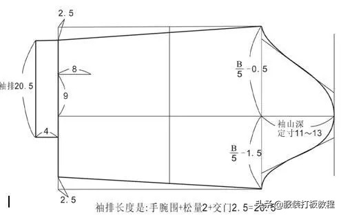 服装纸样师之家男衬衫原型图,廓形衬衫裁剪教程