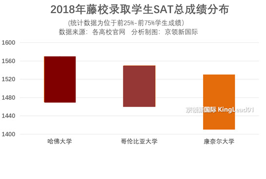 8所名牌大学,获诺奖最多的世界大学完整名单