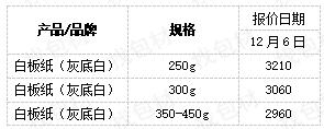 白板纸最新价格,玖龙白板纸最新价格