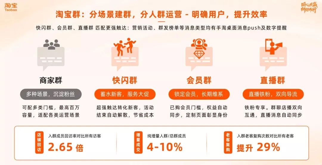 淘宝瓶颈期运营方法,淘宝双十一运营技巧总结