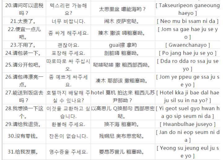 韩语常用口语旅游,我想去韩国首尔旅游韩语怎么说