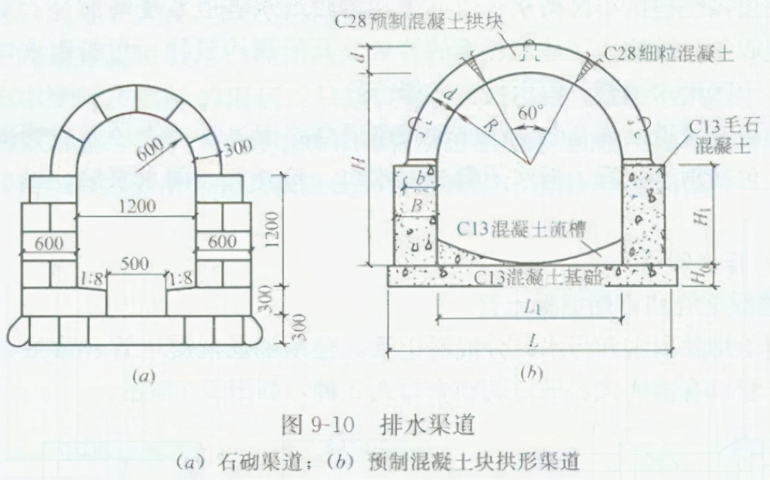 市政排水造价学习方法,市政道路排水工程造价