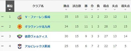国哥解球|客战强敌，长崎航海迷失“天鹅湖”