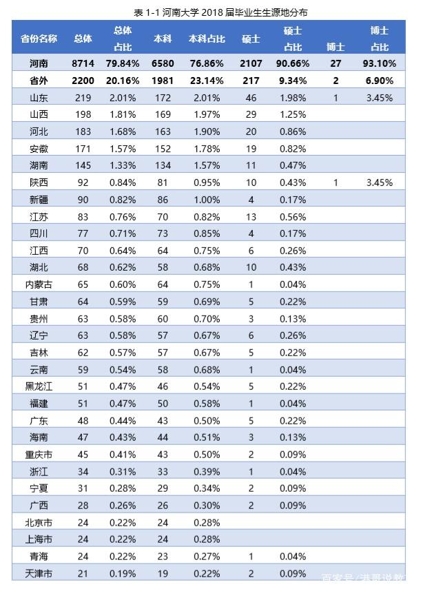 河南省有历史底蕴的大学,河南省重点大学及优势专业