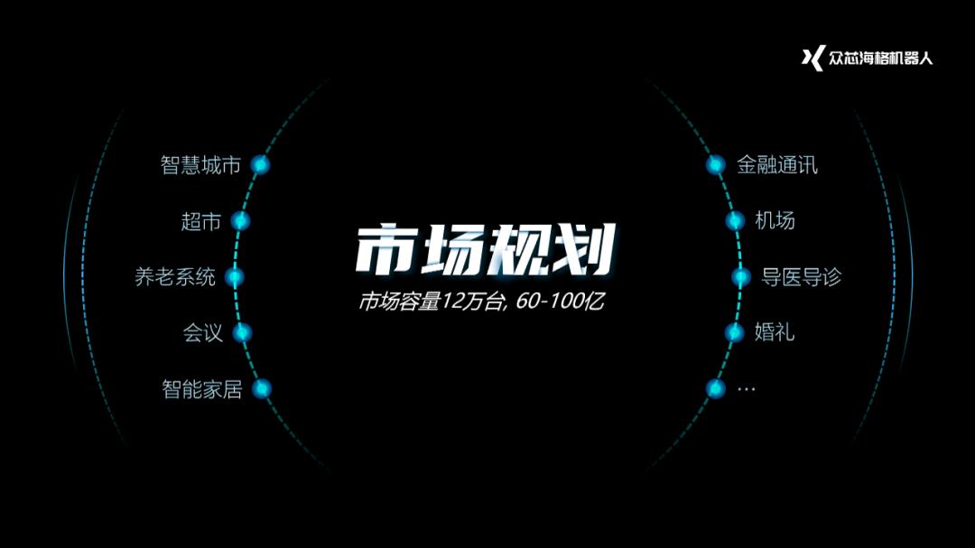 每天做一页ppt免费,制作一套完整的ppt案例