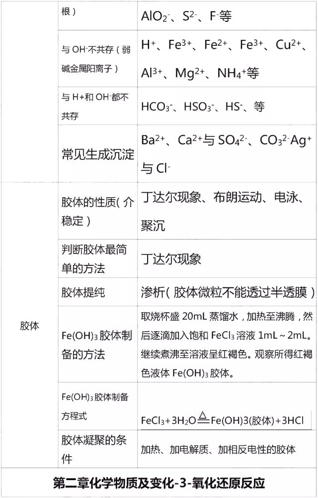 高中化学必修一鲁教版同步课,高中化学必修一课后习题答案