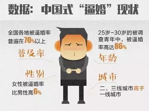 到了这个年纪被催婚又不想将就,原来明星逃不过被催婚的命运