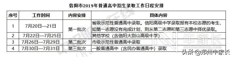 河南省各省2022中招录取分数线,河南2023年各批次录取分数线