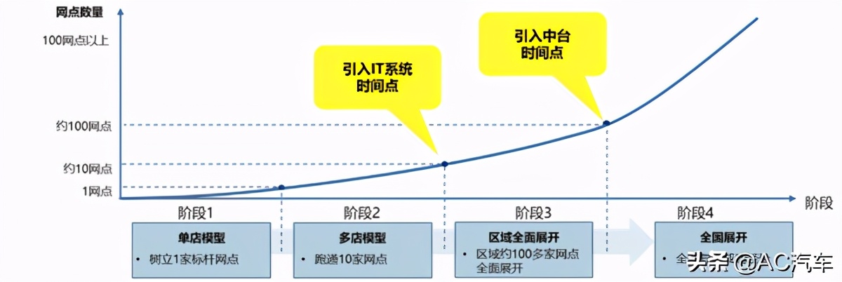 连锁公司加盟好还是直营好,连锁门店和加盟店的区别