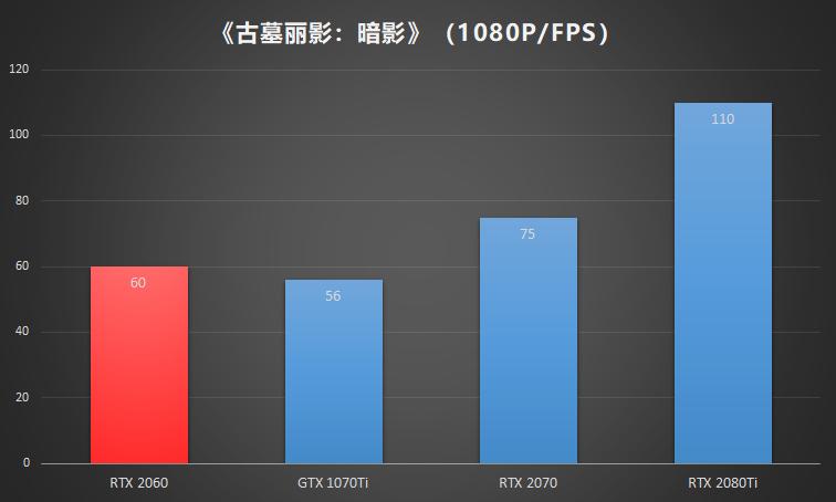 nvidiageforcertx2060适合入手嘛,nvidiageforcertx2060二手显卡