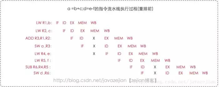 java内存模型主要用来干嘛,java内存模型和内存管理区别