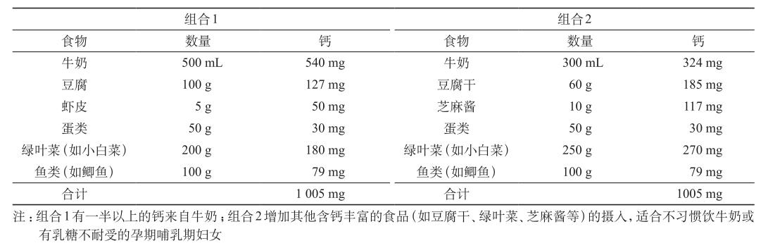 吃好喝好也能预防产后抑郁！产后妈妈不妨尝试一下地中海饮食