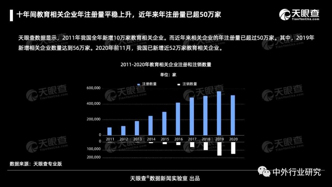 21年教育行业民办高教、职教培训，估值表及风险提示