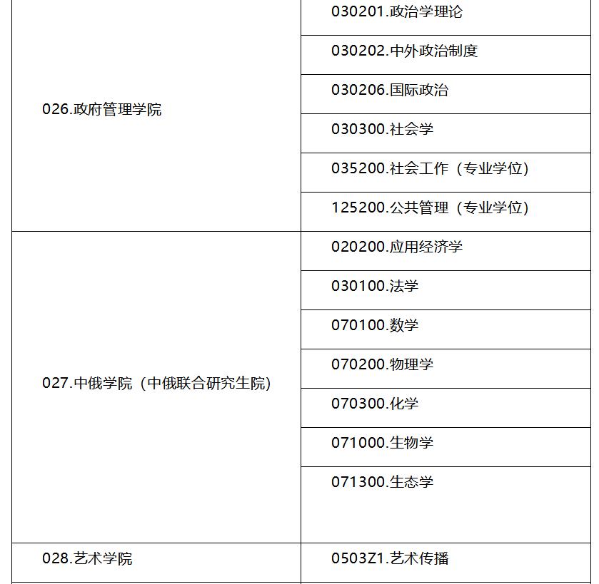 2019退役大学生考研调剂,2019厦门大学考研调剂