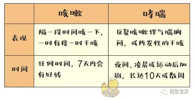孩子支气管哮喘支气管炎怎么食疗,小孩哮喘咳嗽的最佳治疗方法